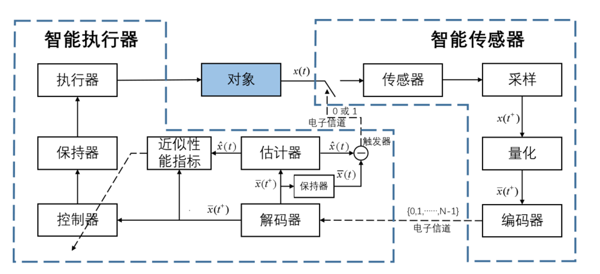 仿射系统的神经动态近似优化控制