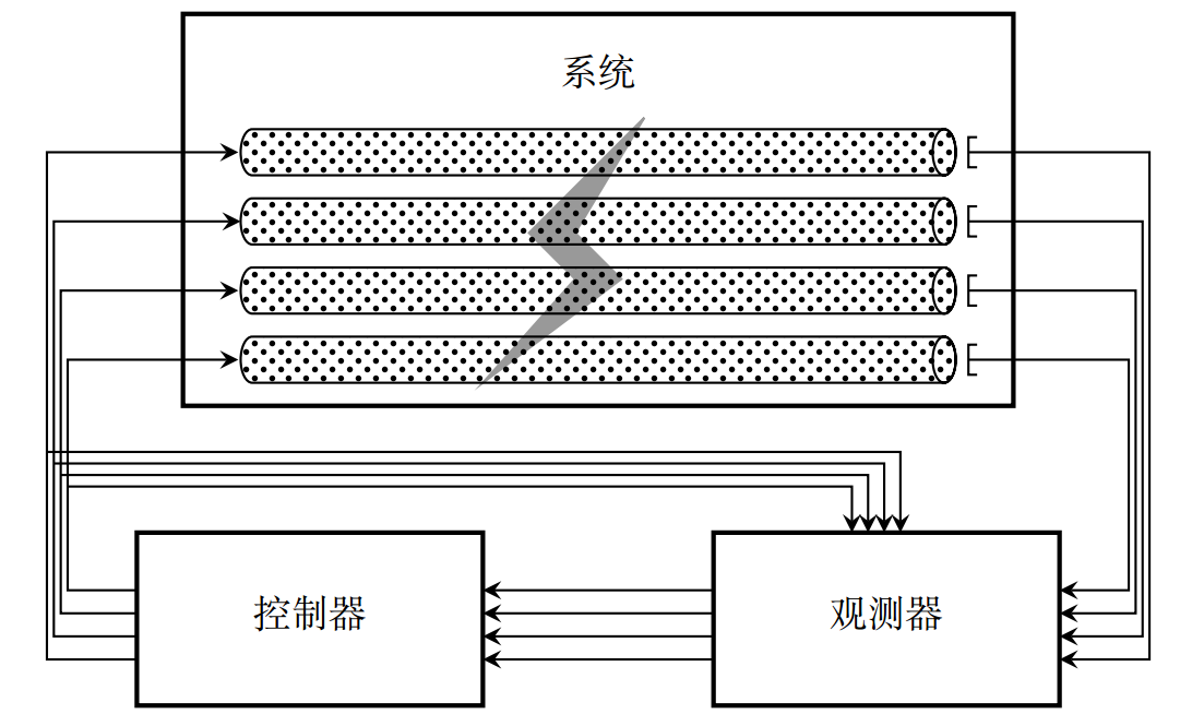 DPS边界输出反馈控制